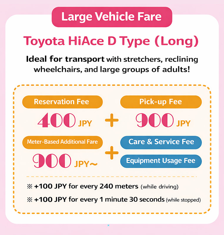 ストレッチャーやリクライニング<br />
車いす、大人数の移動に最適！大型車料金※240mごとに100円増（走行時）<br />
※1分30秒ごとに100円増（停車時）900円〜900円400円機材使用料介助・サービス料迎車料金メーター加算運賃予約料金トヨタハイエースD タイプ（ロング）こんな方におすすめです
